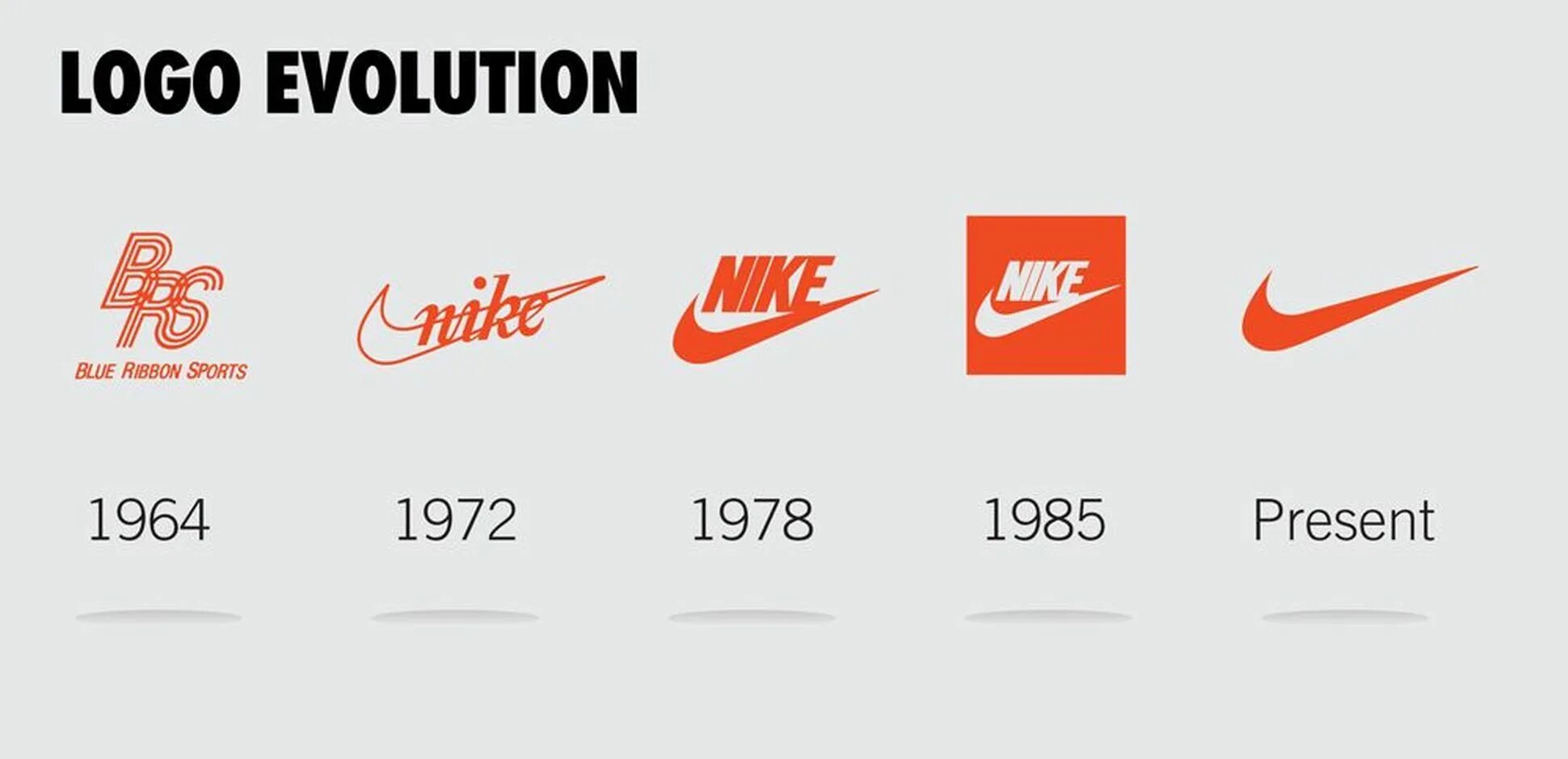 Эволюция логотипа найк. Старый логотип найк. Nike logo 1971. Найк лого история создания. Найк откуда