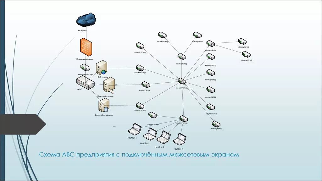 Необходимые компоненты для организации сети. Схема локальной сети организации. Локальная вычислительная сеть организации. Схема локальной вычислительной сети компании. Локальная сеть ЛВС.