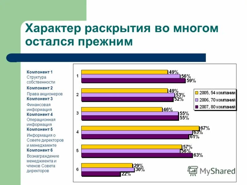 Характер раскрывается. Характер раскрывается
