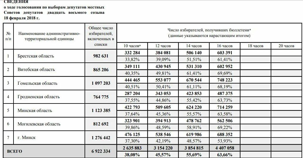 Зарплата члена избирательной комиссии. Зарплата членов уик на выборах. Какая зарплата у членов избирательной комиссии.