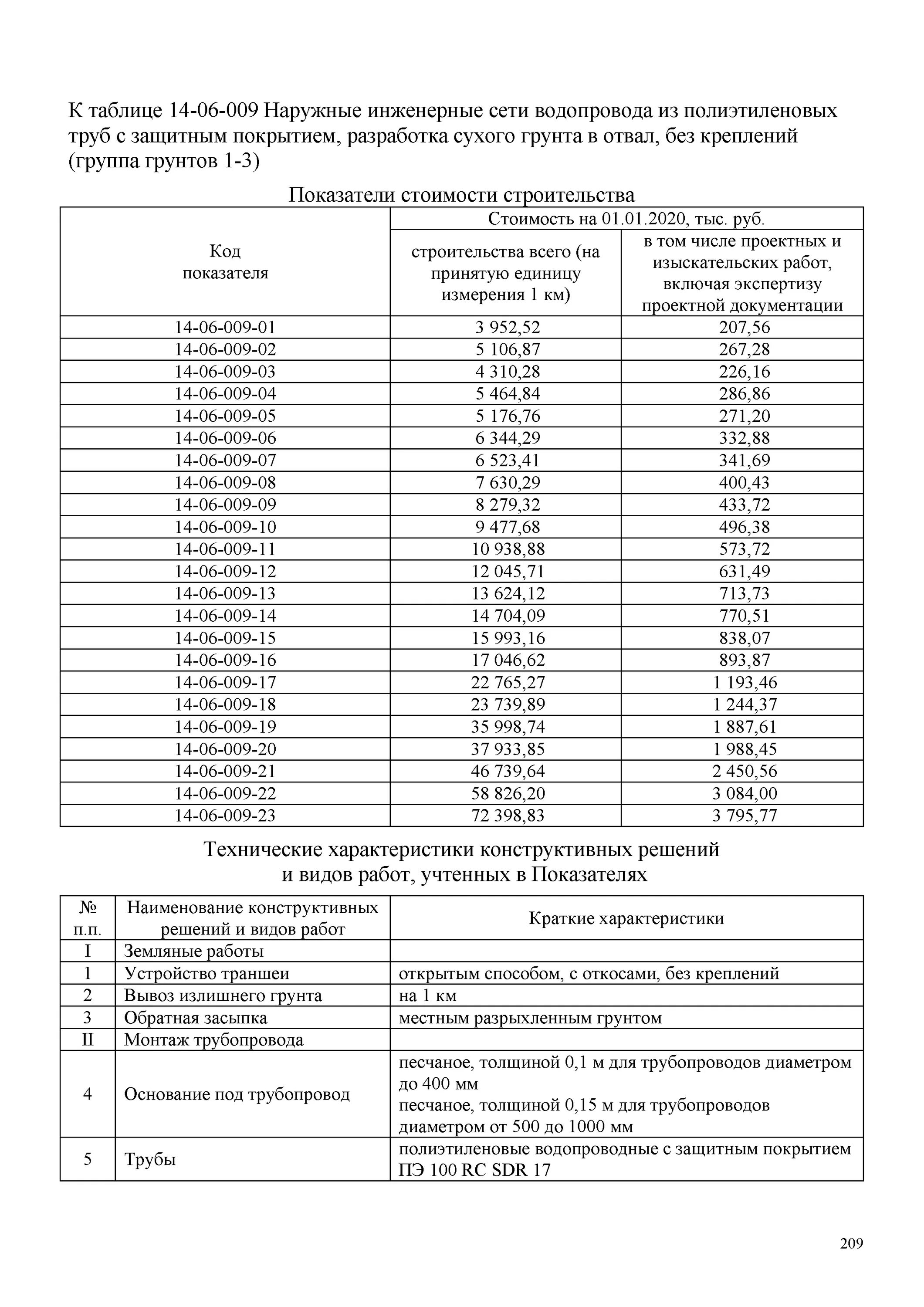 Нцс 81 02 15. Нцс 2025. нцс.