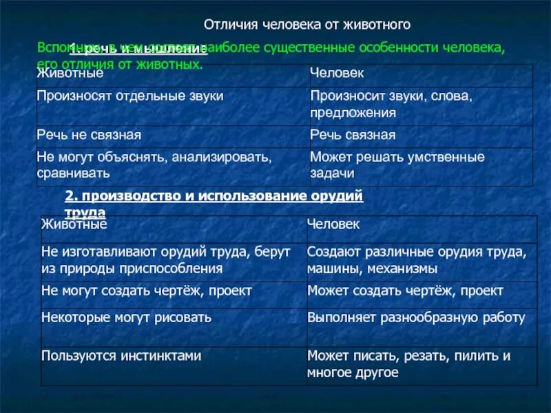 В чем различие народа и толпы толстой. Отличие речи человека от речи животных. Различия человека и животного. Различие человека и животного Обществознание. Отличия орудий животных труда человека.