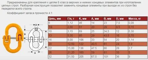 Размер звена цепи стропа