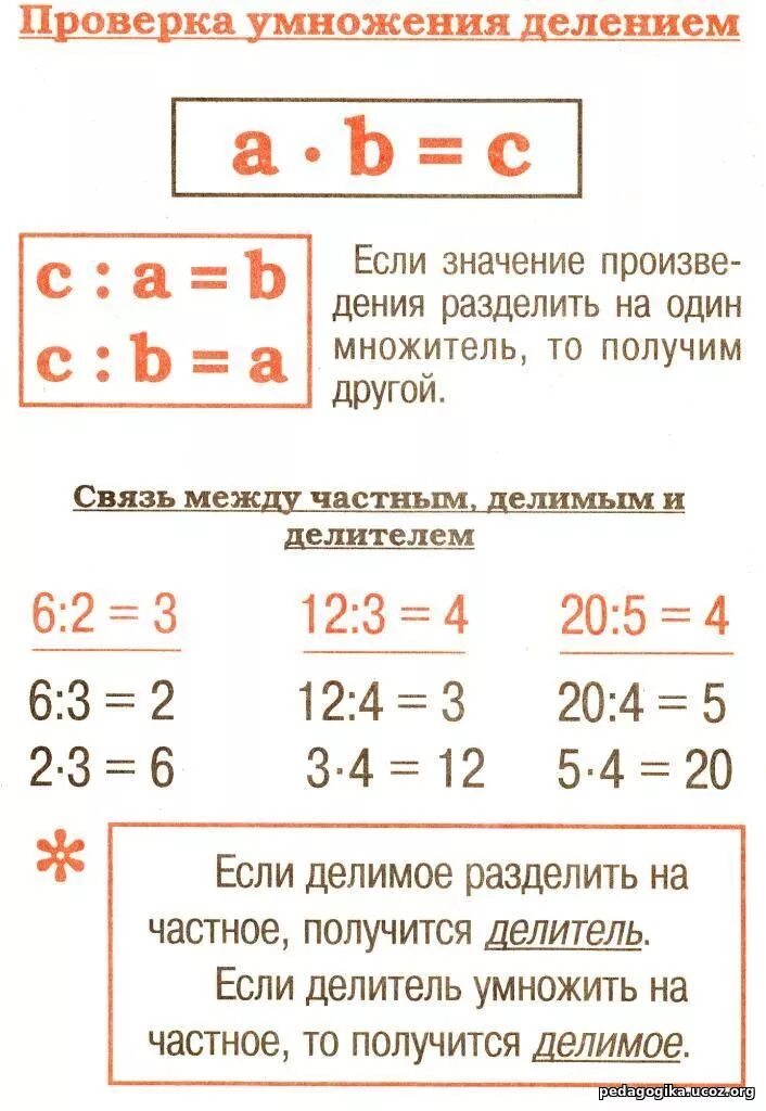 Проверка деления умножением. Способы проверки умножения и деления. Проверка умножения. Правило проверки деления умножением. Методика умножения и деления