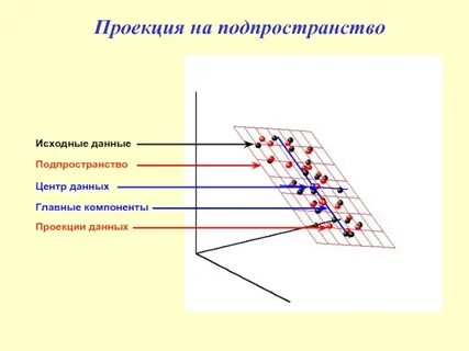 Ортогональные подпространства