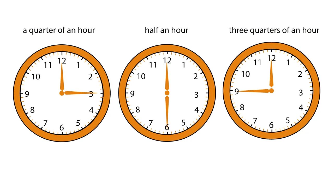 In an hour s time. Quarter of an hour. half an hour. half an hour время. 3-quarter.