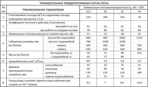 Расход газа на семью