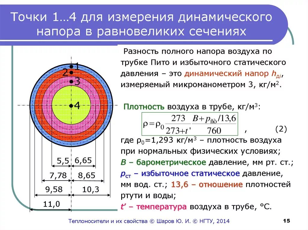Динамическое сечение. Динамическое сечение