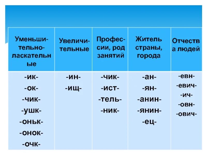 Блокнотик суффикс. Суффикс янин. Суффикс Анин. Суффиксы Анин янин. Житель с суффиксом АН.