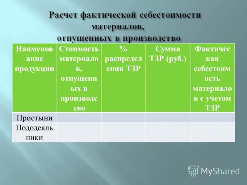 Расчет фактической себестоимости.