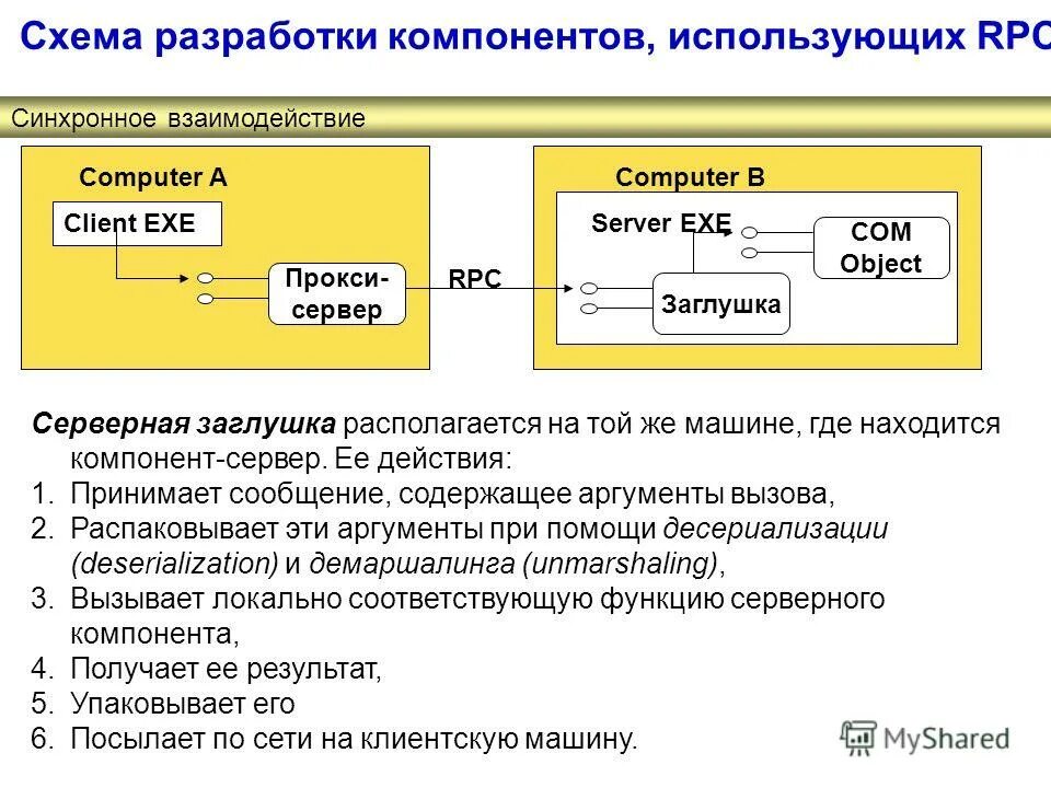 Компоненты используемые в производстве