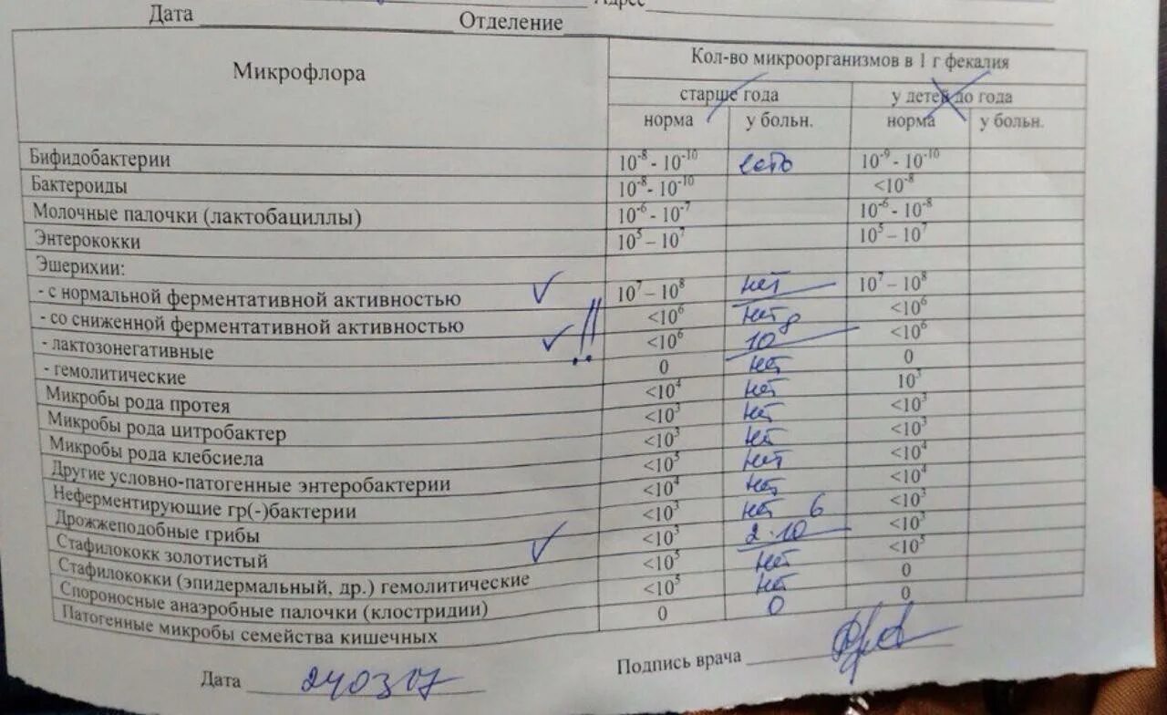 Анализ мочи лейкоциты 6. Лейкоциты в Кале у грудничка 2 месяца норма. Норма лейкоцитов у новорожденных в Кале. Лейкоциты в Кале у взрослого норма. Лейкоциты в Кале у грудничка норма.