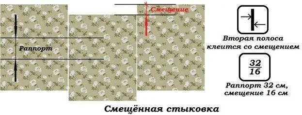 Что обозначает на обоях стыковка. Смещенная стыковка обоев. стыковка рисунка. стыковка рисунка на обоях. стыковка обоев со смещением.