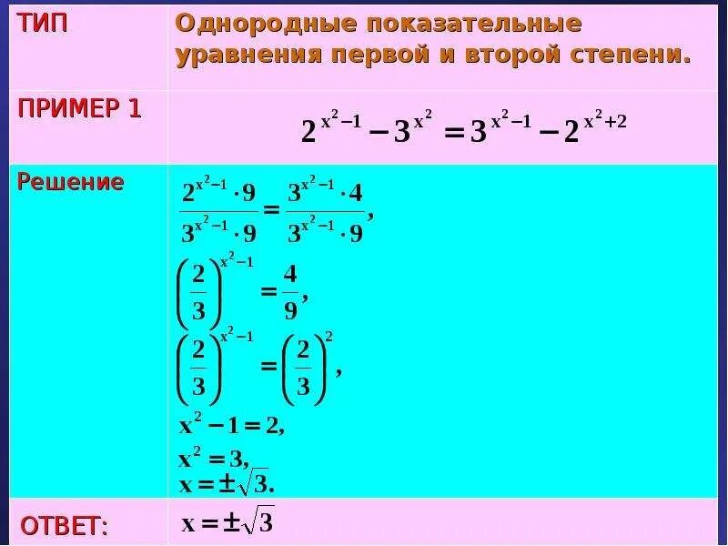 Как решать уравнения с большими степенями. Как решать уравнение с 2 степенью. Как решать уравнения со степенями. Решения уравнения с x во 2 степени. Решение уравнений со степенями.