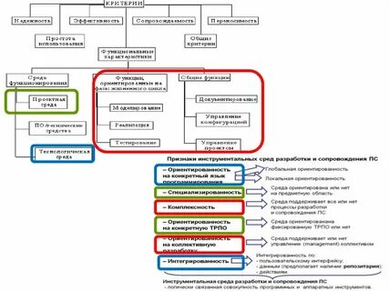 Технические средства управления проектом