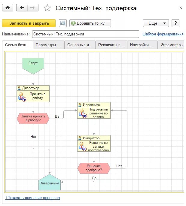 Схема бизнес процесса обработки заявки. Скрипт схемы обработки в 1с документооборот 3. Схема обработки заявок техподдержкой. Бизнес процесс заявки в 1с. Скрипт поддержки