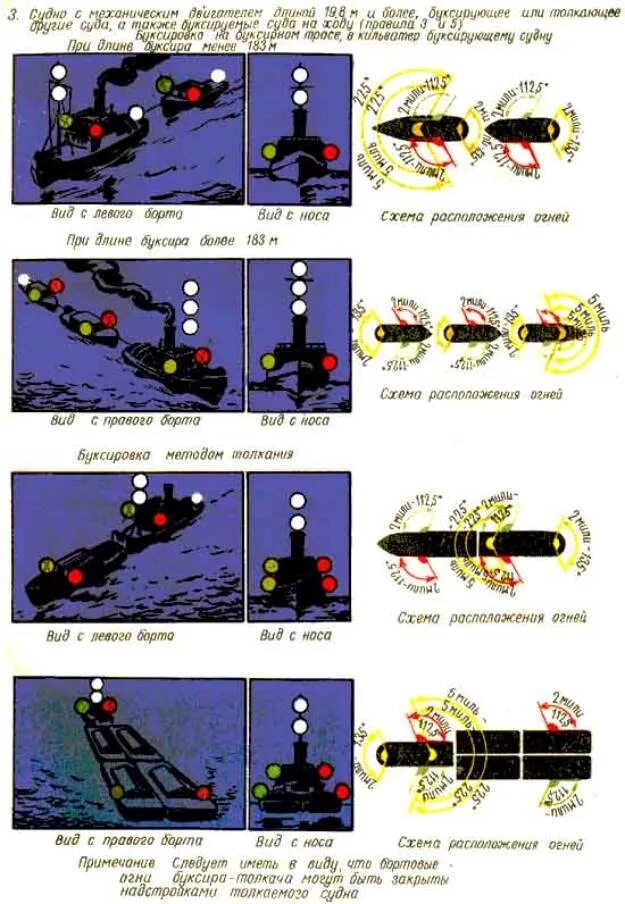 Огни и знаки судов МППСС-72. Огни и знаки судов МППСС-72 карточки. Огни на судах МППСС. Судовые огни МППСС-72.
