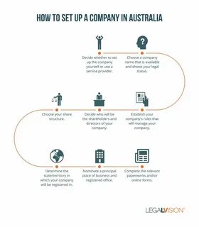 Set up a company