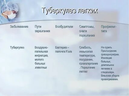 Название болезней органов