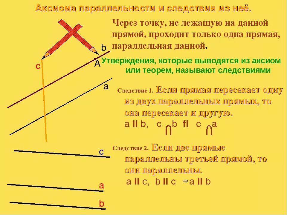 Расстояние между параллельными прямыми 7 класс геометрия. Конспект по геометрии 7 класс Аксиома. Аксиомы параллельных прямых 7 класс теорема с доказательством. Теорема Аксиома параллельных прямых 7 класс. Аксиома параллельности прямых 7 класс.