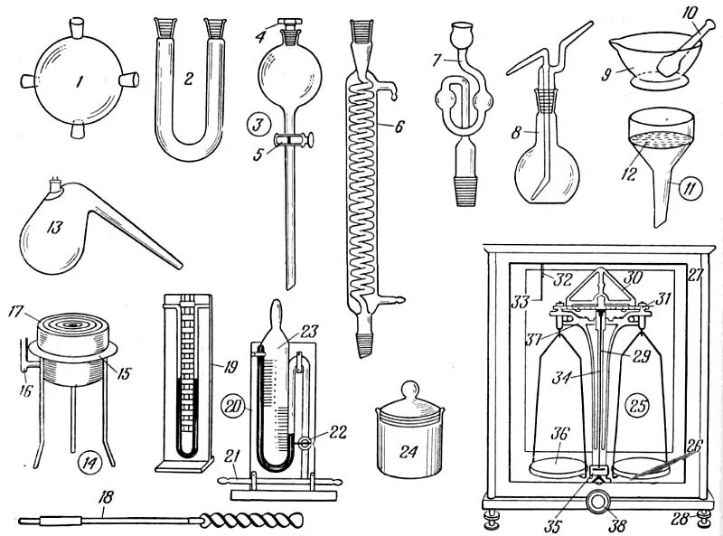 5 химических посуд. Химическая посуда схема склянки. Химическая посуда реторта Назначение. Лабораторная посуда лабораторное оборудование. Приборы в лаборатории название.