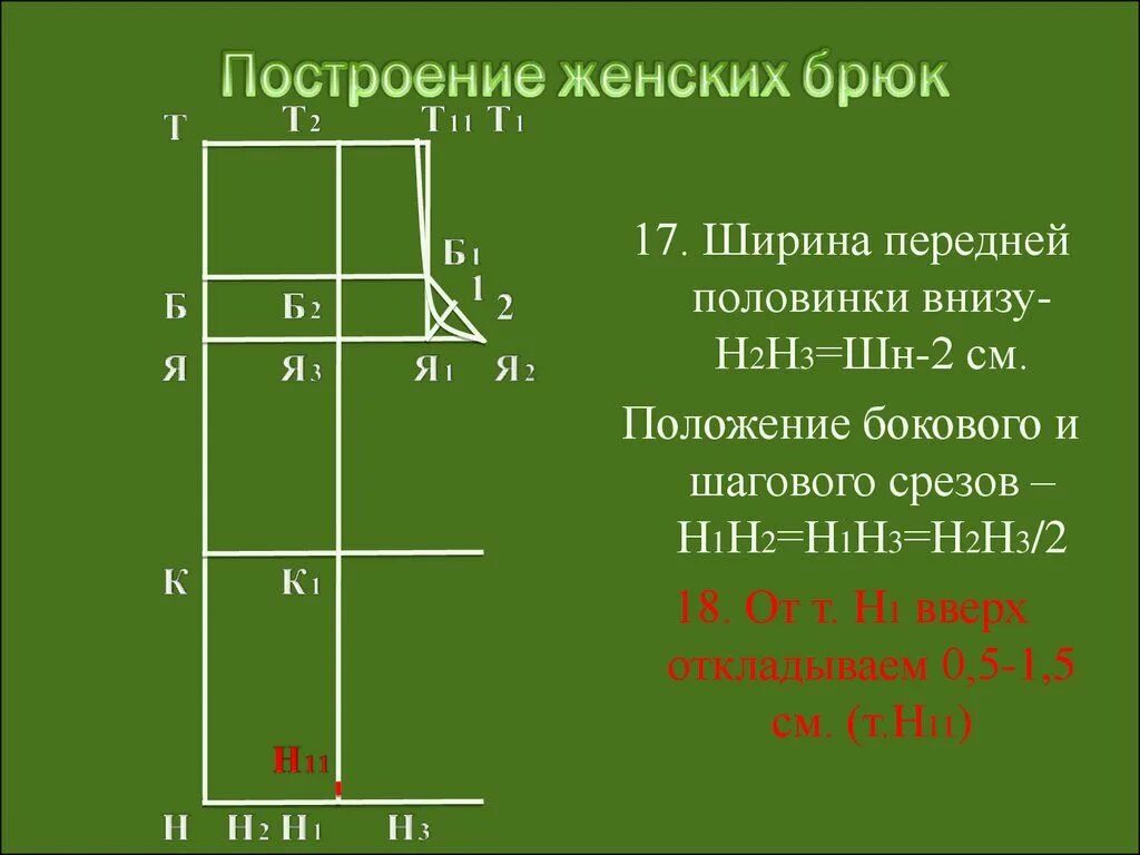 РАСЧЕТ И ПОСТРОЕНИЕ ЧЕРТЕЖА КОНСТРУКЦИИ МУЖСКИХ БРЮК ПО