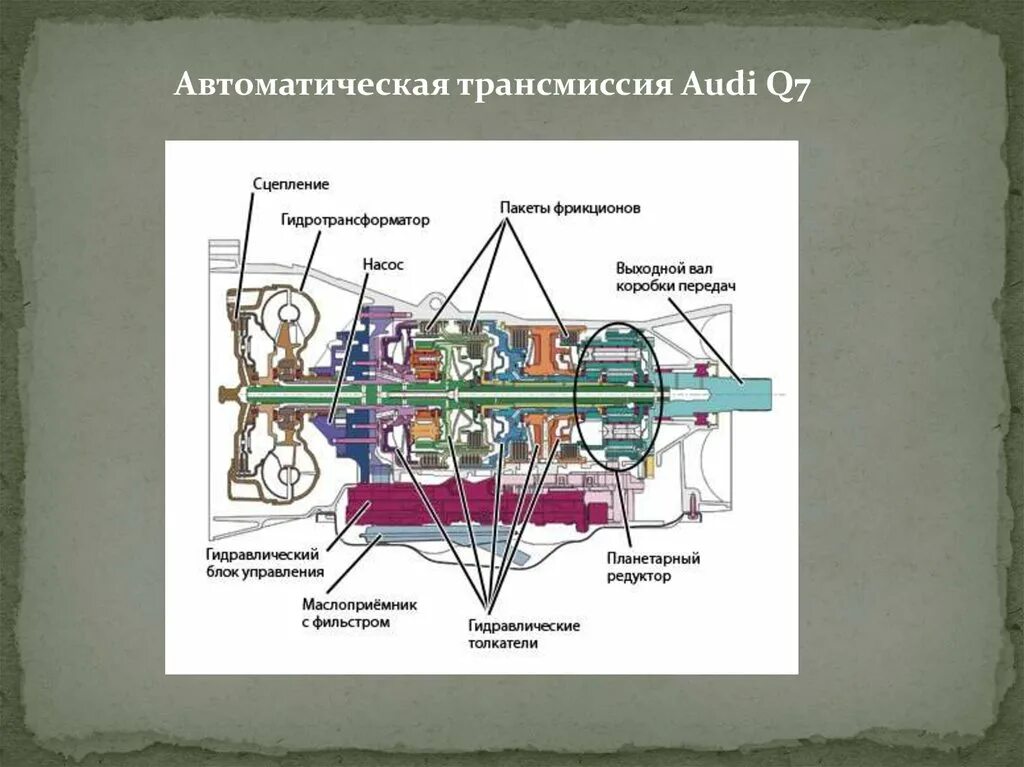 Как работает трансмиссия