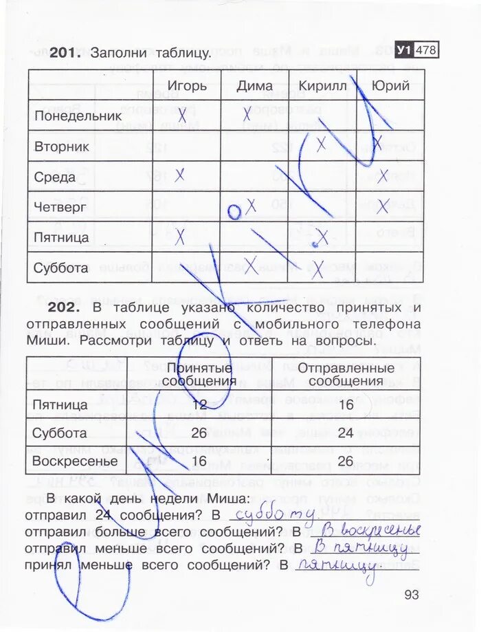 Математика 3 класс рабочая тетрадь ответы захарова. ТПО по математике 3 класс 1 часть Захарова. Математика 3 класс рабочая тетрадь 1 часть Захарова. Гдз по математике 3 класс стр 93. Заполни таблицы 3 класс математика рабочая.