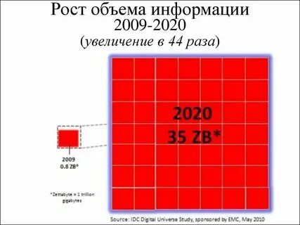 2009 2020