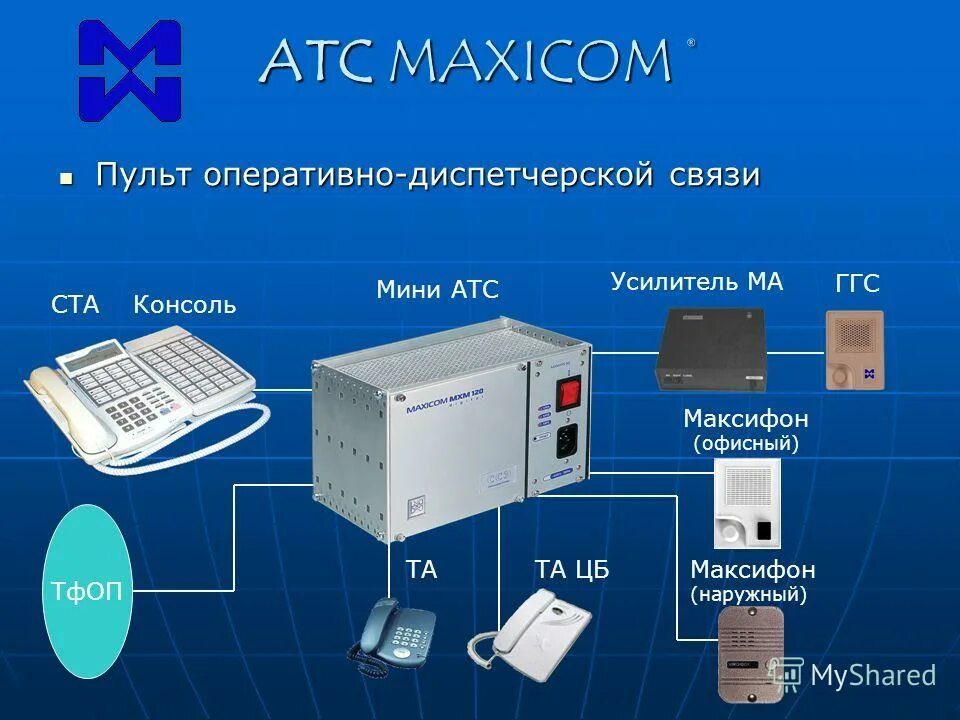 Атс торговая площадка. Система телефонной связи мини АТС Тип 1. Мини АТС Максиком мр11 (3х8). Телефонная станция миником DX-500. Советская телефонная станция мини АТС для внутренней связи.