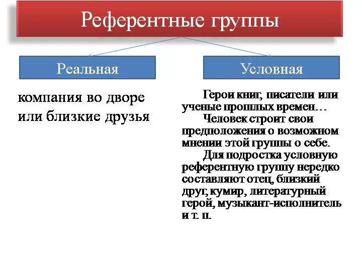 Референтная группа выполняет функции. Референтная социальная группа это. понятие референтной группы. референтная группа примеры. референтные группы выделяются на основании.