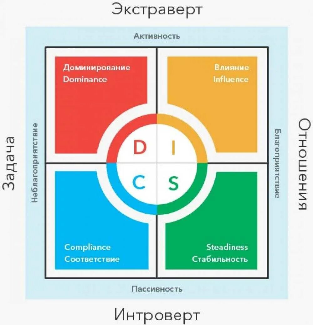 Тест диск типы