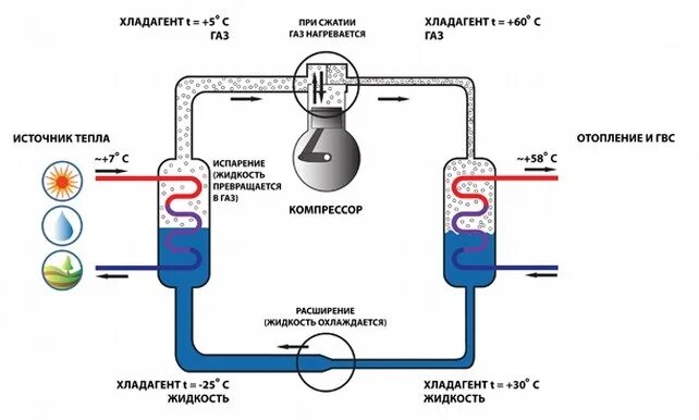 Жидкий хладагент. Теплового насоса грунт вода. Схема. Геотермальный тепловой насос система. Схема контура для теплового насоса. Тепловой насос для отопления схема работы.