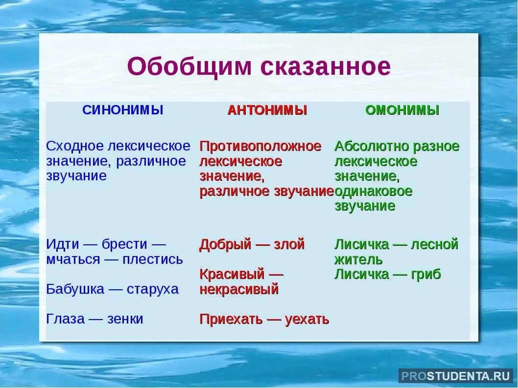 Похоже лексическое значение