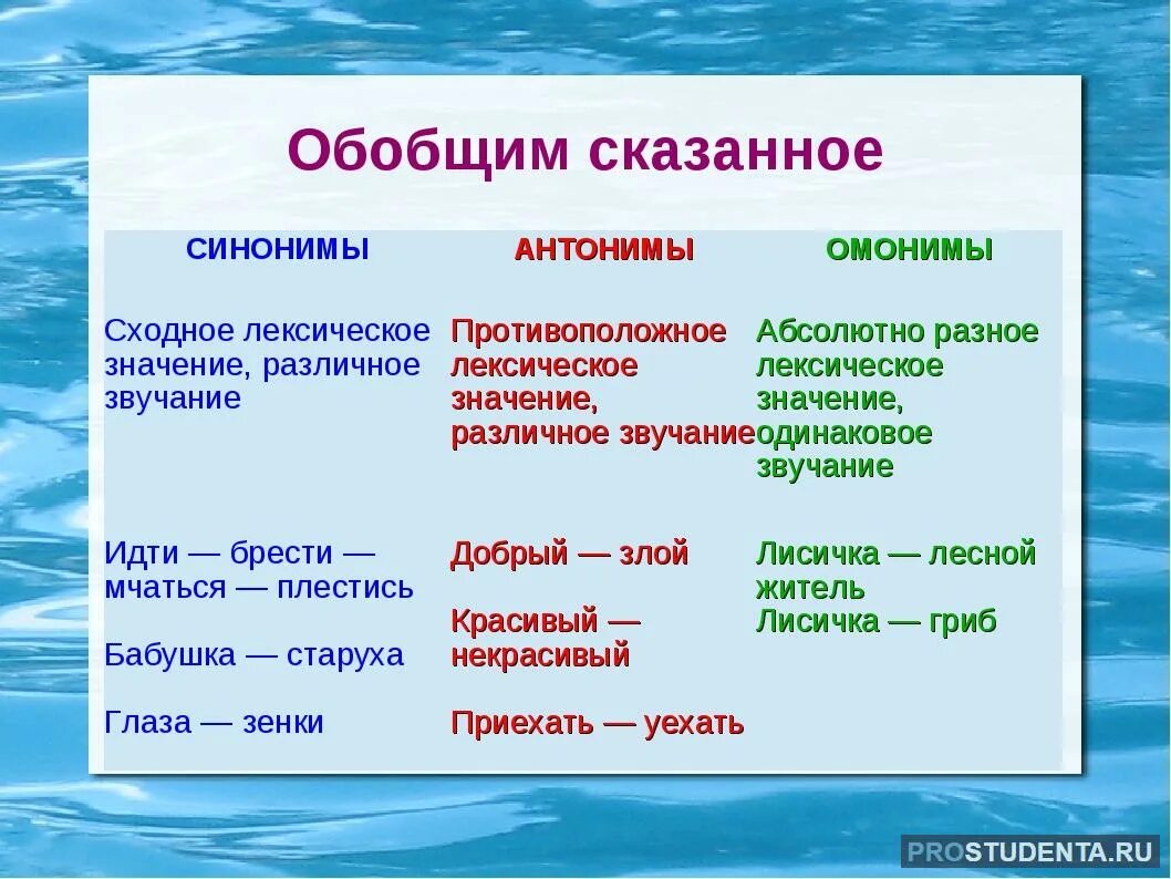 Ое значение. Как отличить синонимы антонимы и омонимы. Как определить синонимы и антонимы. Русский язык синонимы антонимы омонимы. Анонимы синонимы антонимы.