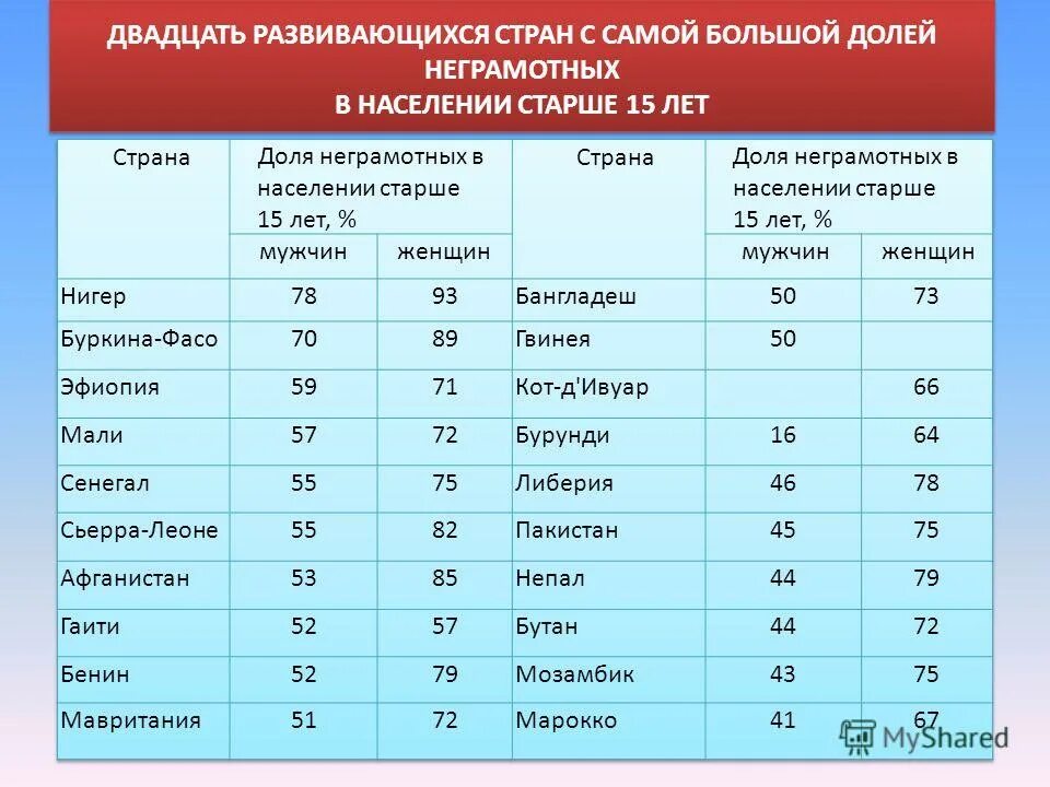 Высший класс в развитых странах. Схема голдторпа. Средний класс в развитых странах. Соц стратификация классы. Социальная структура общества пирамида.