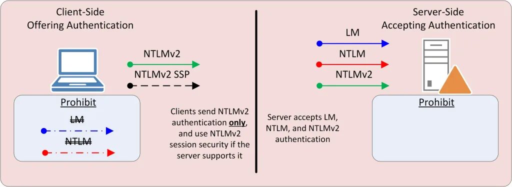 Client 2 3