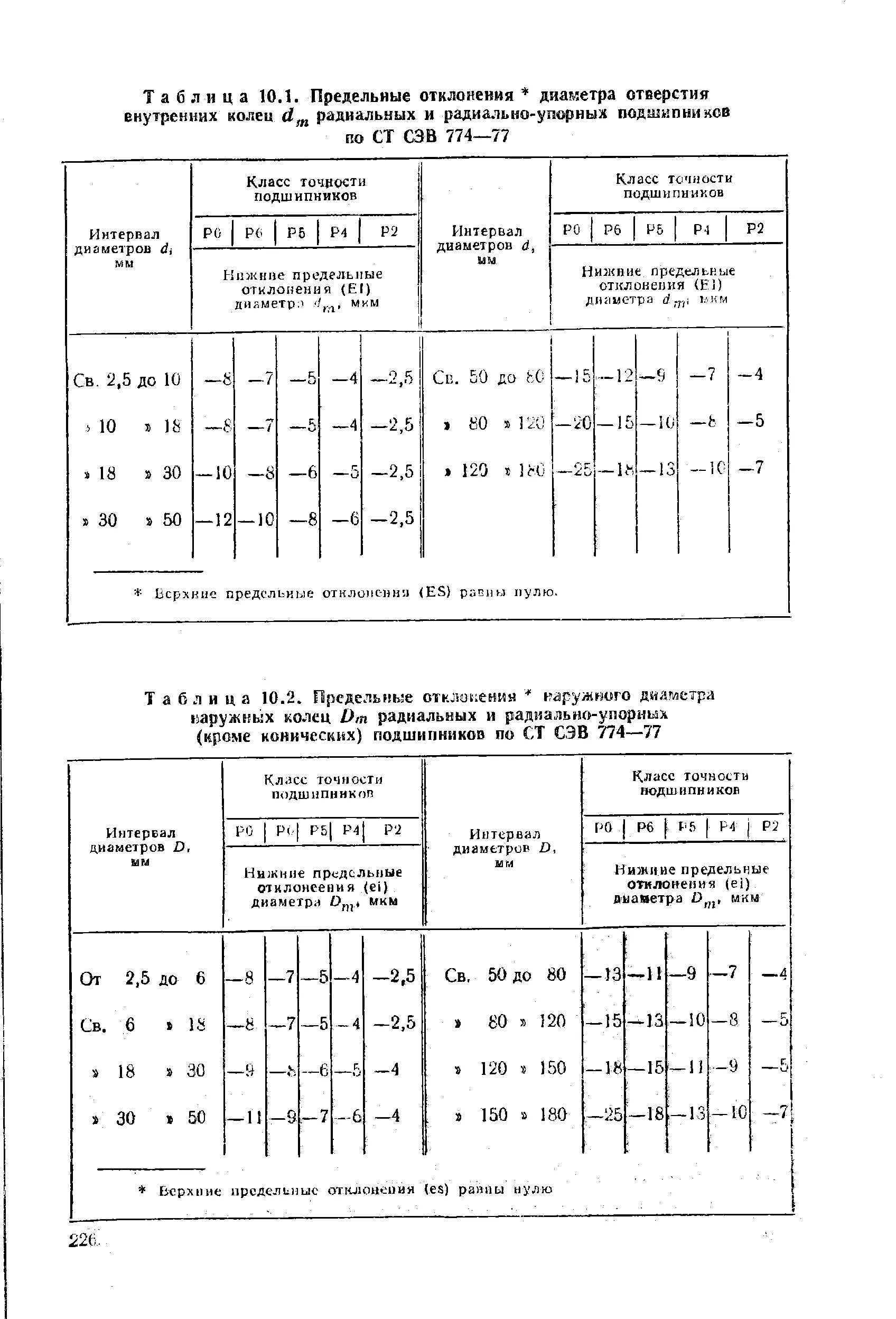 Среднее предельное отклонение. Верхнее отклонение отверстия таблица. Предельные отклонения подшипников качения таблица по b. Предельные отклонения диаметров отверстий. Предельные отклонения диаметров для подшипников.