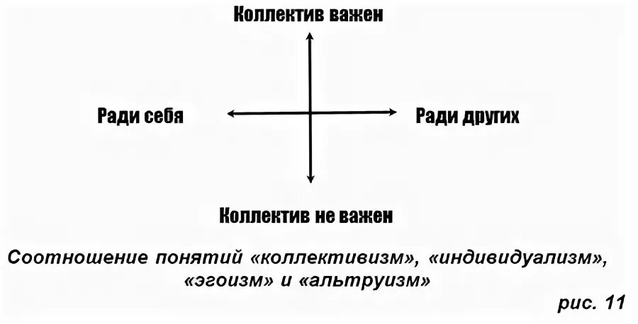 Что такое альтруизм и индивидуализм. Индивидуализм и эгоизм. альтруизм и индивидуализм. альтруизм индивидуализм эгоизм. эгоизм и индивидуализм различия.