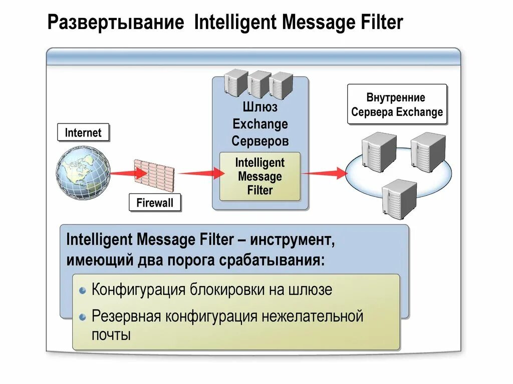 Центр развертывания. Схема развертывания. Схема deploy. Развертывание информационной системы в организации. Схема деплоймента.