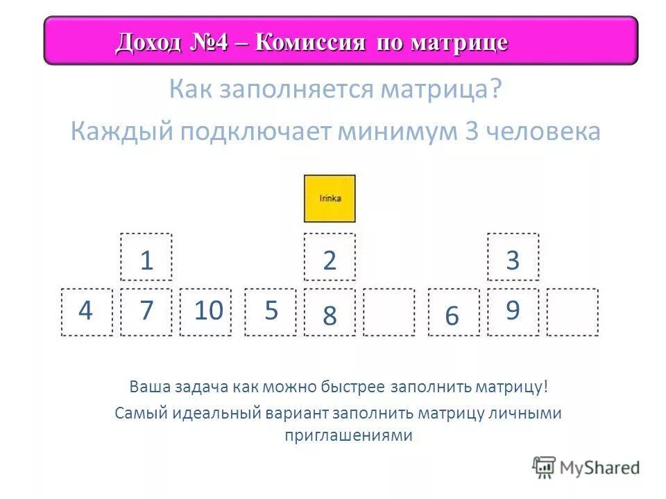 Идеальный вариант в каждом