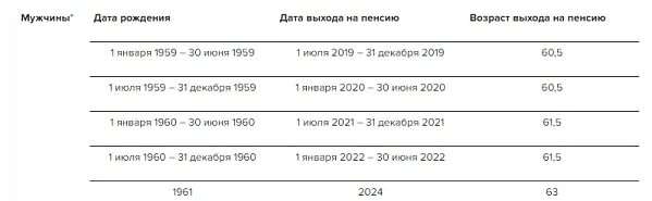 Пенсионный возраст в россии многодетным. Таблица пересчета пенсий с 2016 года. Индексация пенсий по годам до 2024 года в процентах. Индексация пенсий работающим пенсионерам с 2016. Индексации страховой пенсии с 2016г..