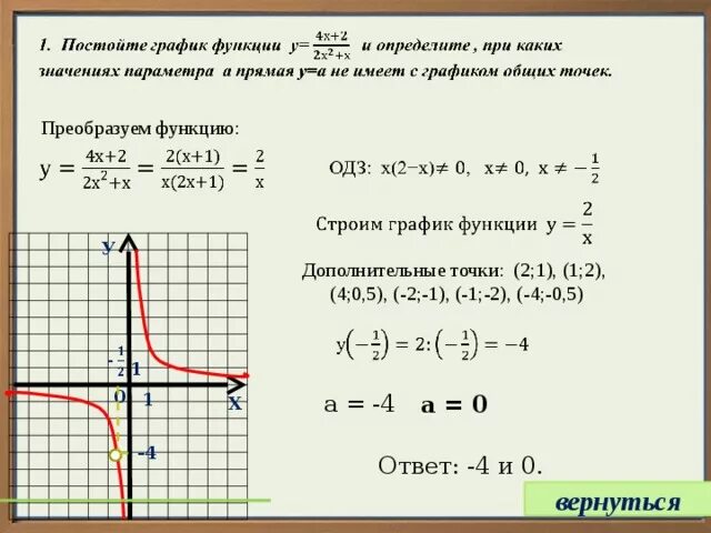 Функция обратная функции y x 5. Функция обратная функции y x 5