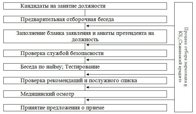 Отбор кандидатов в прокуратуру. Порядок отбора кандидатов на должность судьи. схема отбора кандидатов на должность.
