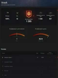 Tanks рейтинг