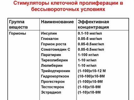 Ингибиторы пролиферации