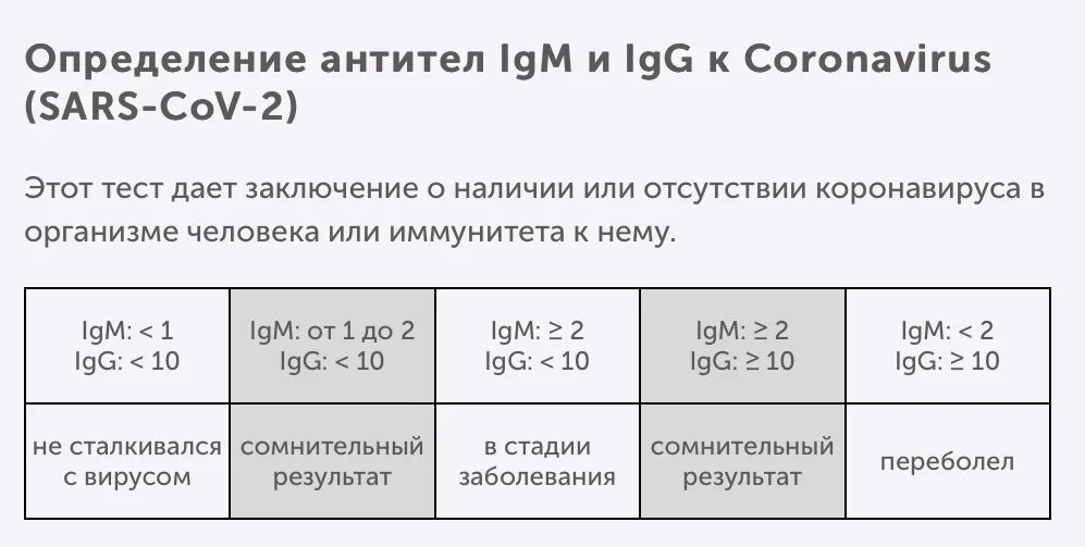 Что означает антитела 1 2. Таблица антитела коронавируса расшифровка. норма антител к коронавирусу в крови. антитела igg к коронавирусу норма. нормы антител к коронавирусу м и g.