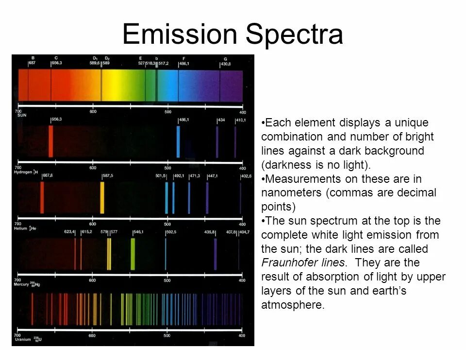 Эмиссионный спектр. Эмиссионный спектр излучения. Emission Spectrum. Спектр испускания химических элементов.