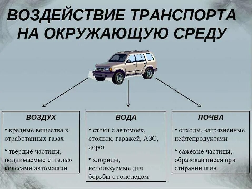 Работа при движении автомобиля. Как транспорт влияет на загрязнение окружающей среды. Влияние автомобилей на окружающую среду. Влияние автотранспорта на окружающую среду. Влияние транспорта на окружающую.