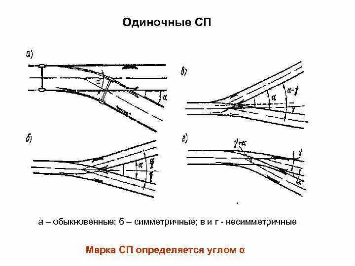 Виды соединений и пересечений рельсовых путей. Соединение и пересечение путей. Схема одиночного стрелочного перевода. Одиночный несимметричный стрелочный.